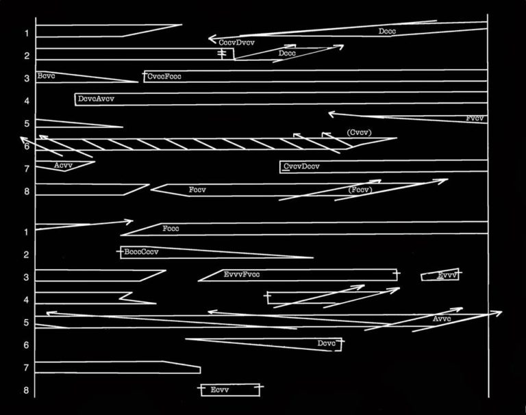 Program notes: Éliane Radigue’s Naldjorlak, American premiere